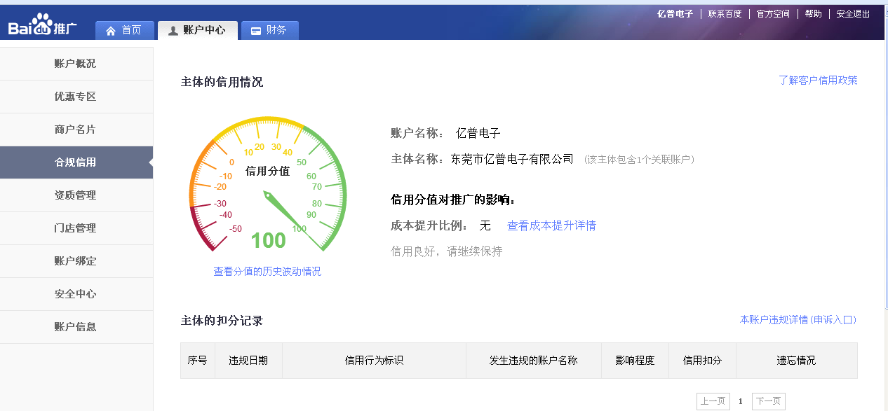 合規信用